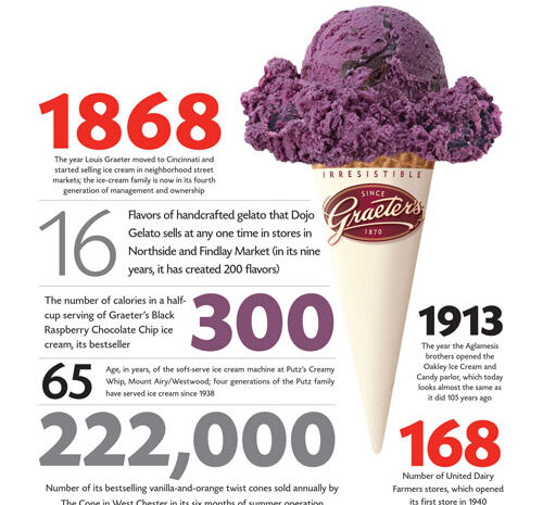  By the Numbers